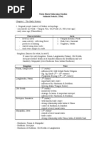 Download Malaysian Studies by Safwan Diah SN54599246 doc pdf