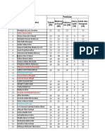 Lembar Penilaian Dewan Juri: Rasmuin Penilaian Tajwid (30) Makhraj Ul Huruf (30) Kelanca Ran (20) Irama Tartil (10) Adab Dan Kerapian