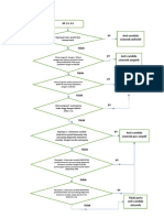 RASCANDIS 1.0 Flowchart Rev