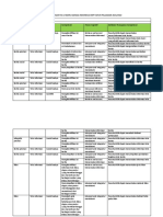 KISI-KISI BAHASA INDONESIA SMP