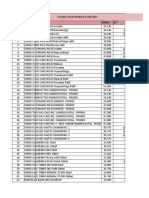 Data Produk Selling Focus Ibex