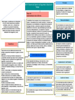 ISO45001 Mapa Conceptual