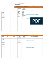 Catch Up Plan Semua Mata Pel