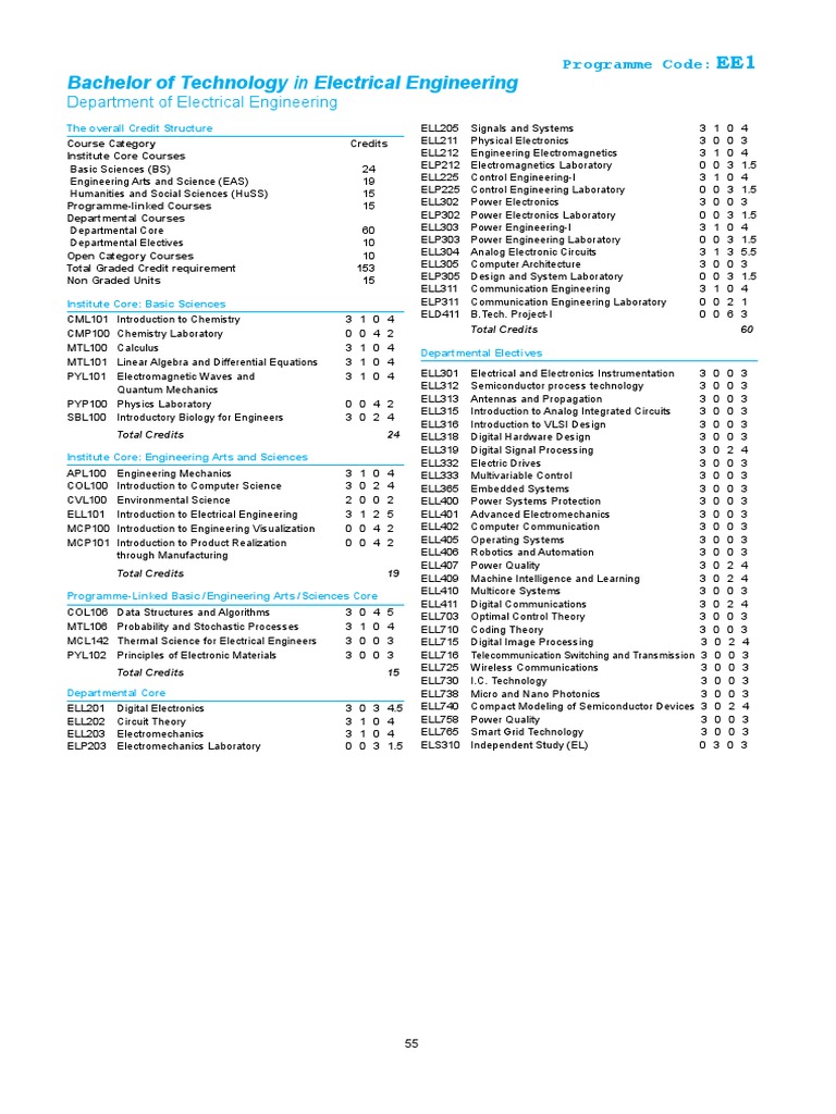B.Tech Electrical Engineering Credit Structure | PDF | Electronics ...