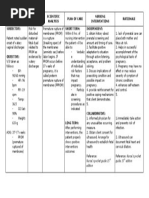 Defining Characteristic S Nursing Diagnosis Scientific Analysis Plan of Care Nursing Interventions Rationale Subjective: Short Term: Independent