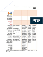 Tabla 5.1 Ámbitos Institucionales I