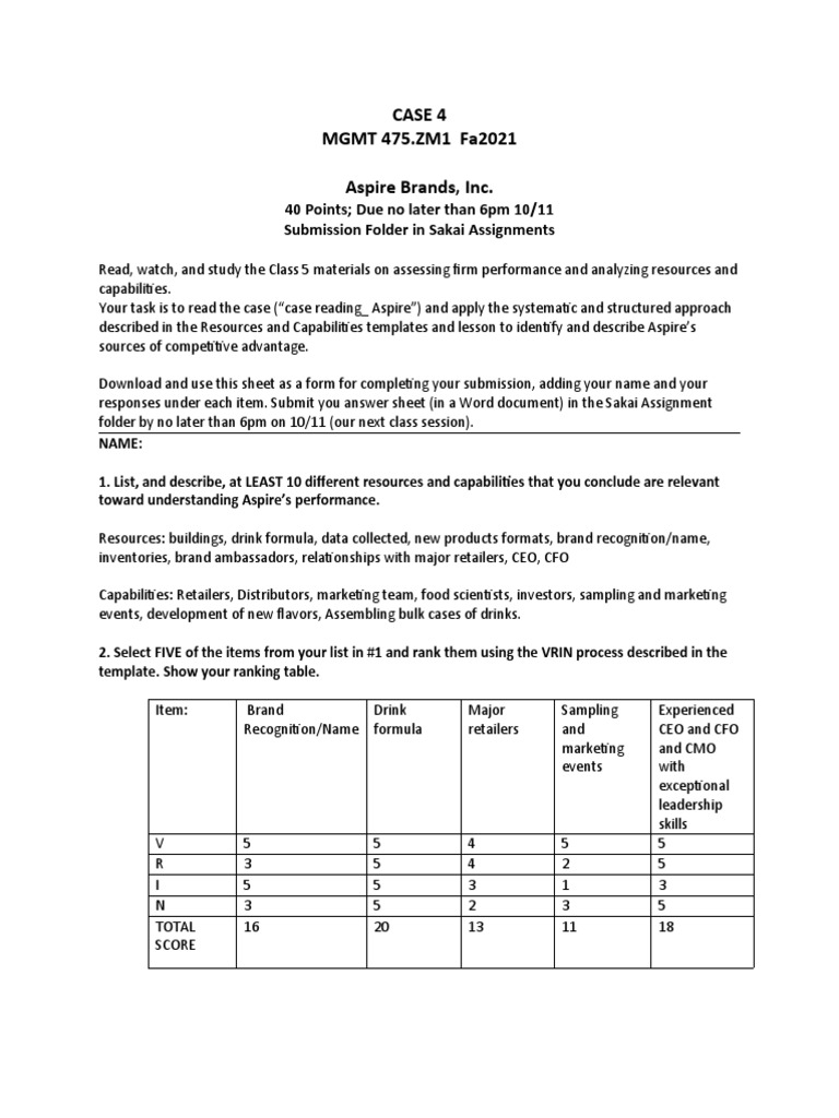 Analyzing Aspire Brands' Resources and Capabilities PDF Brand