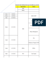 Schedule FGDP Operation & Technical MUTU 2021