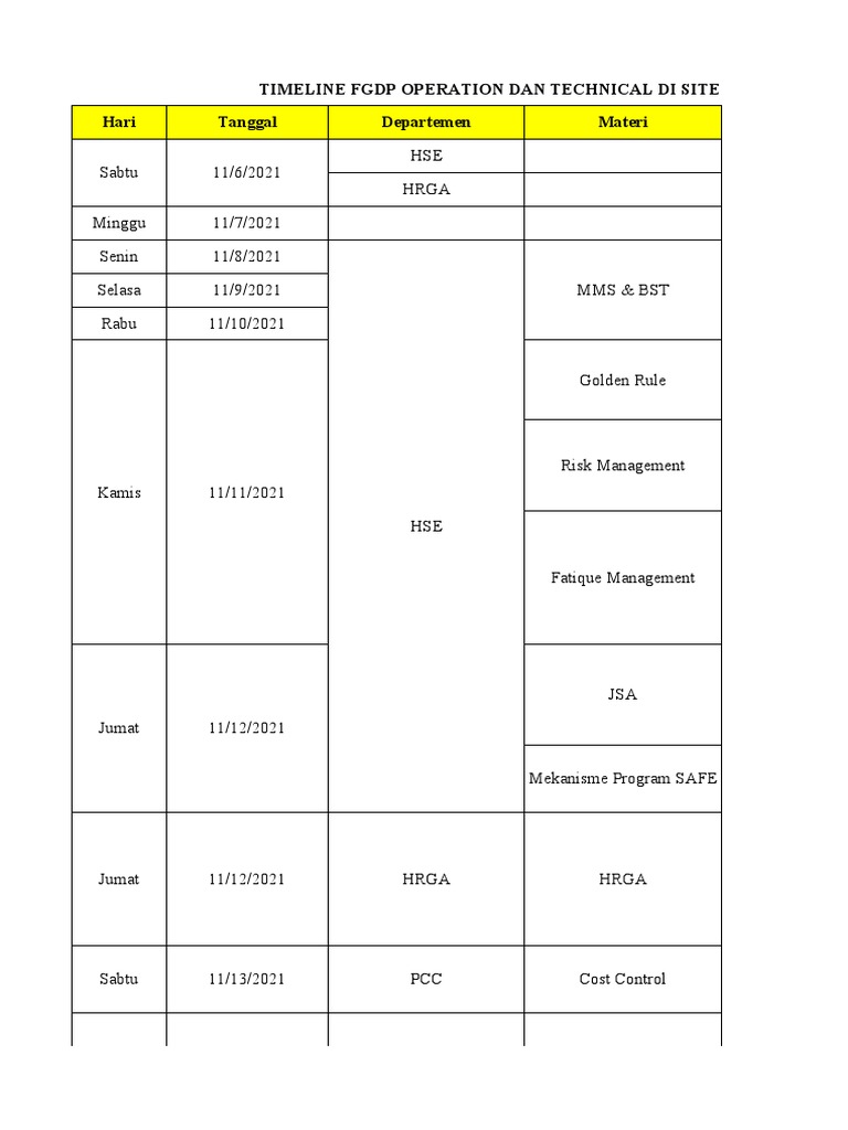 FGDP Site Mutu Operations Plan | PDF | Business | Economic Sectors