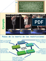 Infografía Teoría de Las Restricciones