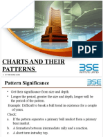 Charts and Their Patterns: © 2017 BSE Institute Limited