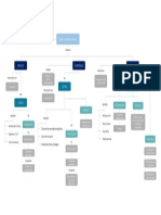 Mapa Concep. Tipos de Empresa