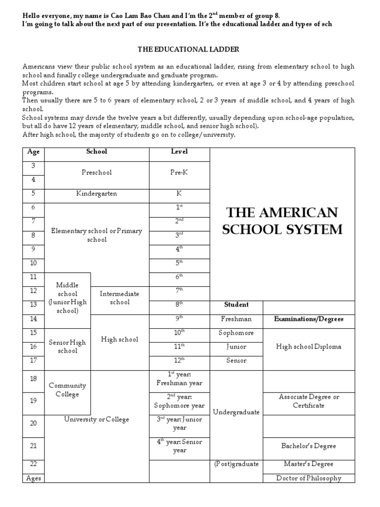 The Educational Ladder (Official) PDF Academic Degree Community