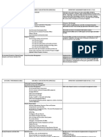 Outcome / Performance Areas Sub-Areas / Sub-Sectors Per LGPMS/SGLG Expediture'S Assignment Based On Sec. 17 LGC