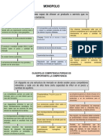 Mapas Microeconomia