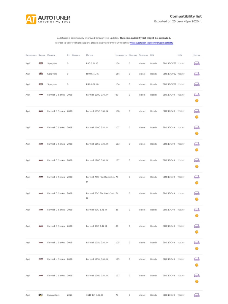 Compatibility Autotuner PDF Sports Cars Vehicle Parts