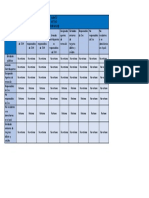 Tabla de Agentes Retenedores