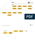 Chapter Network Diagram Solution: Project Management Foundations