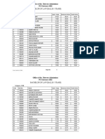 Bachelor of Law (Ballb 5 Years) : Office of The Director Admissions PG Entrance 2021