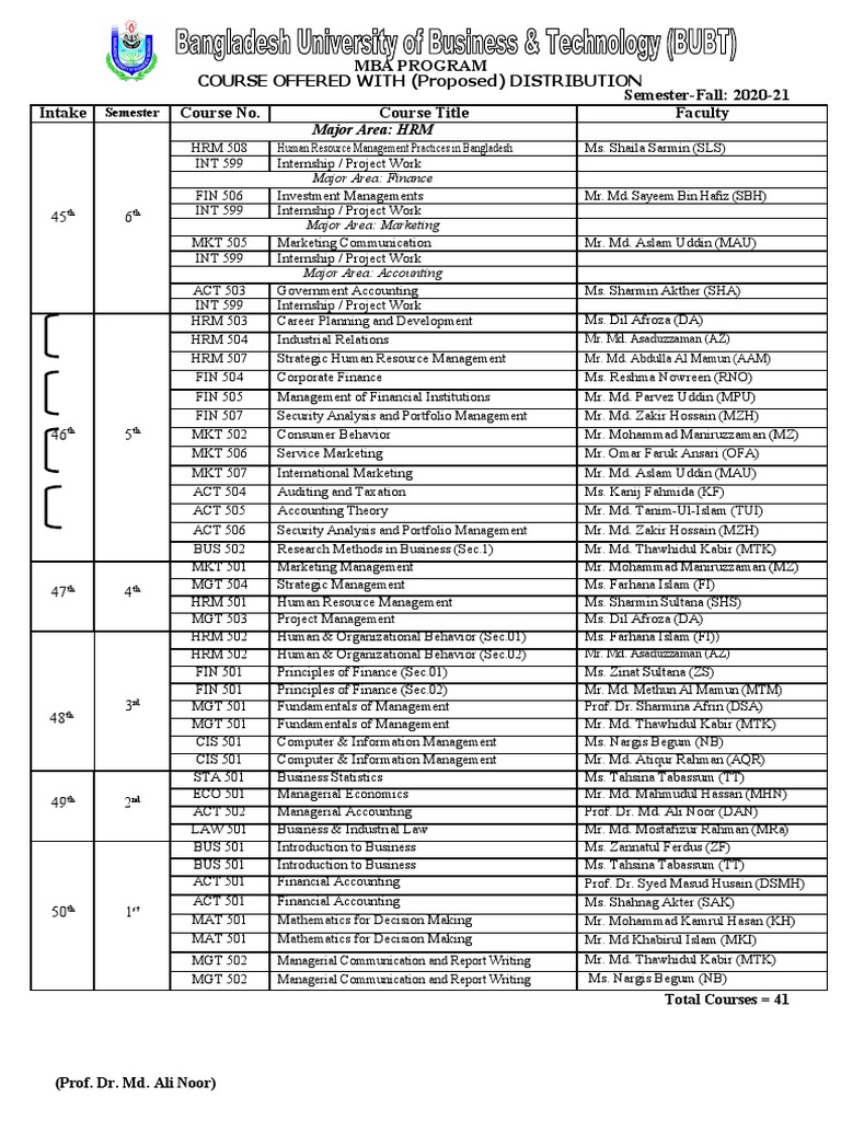 Mba Program Course Offered With (Proposed) Distribution Semester-Fall ...