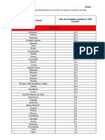 Guvernul Romaniei a Actualizat Lista Tarilor Cu Risc Epidemiologic Ridicat