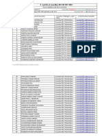 Councillors List