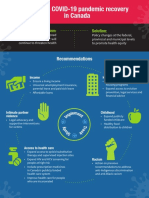 Equitable COVID-19 Pandemic Recovery in Canada