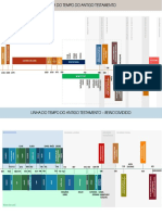 Linha Do Tempo Do Antigo Testamento