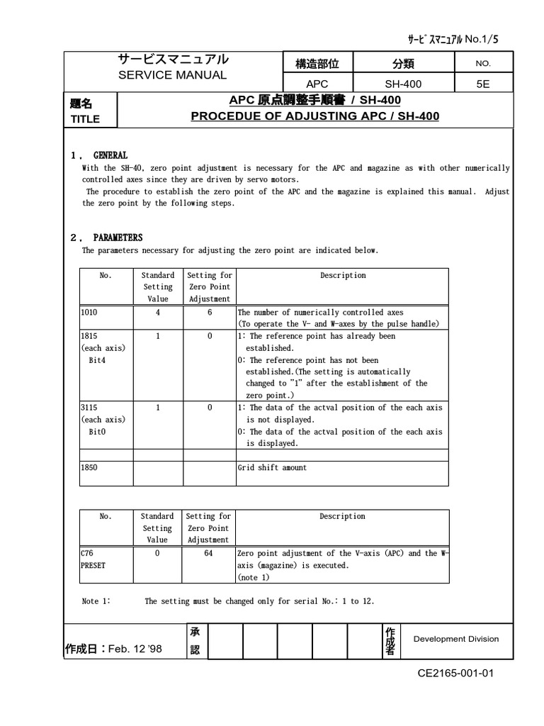 サービスマニュアル Service Manual: APC ݪ఺ௐ੔खॱॻ / SH