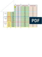 DAY Capital Profit % Profit Per Day Targeted Pips