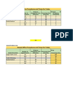 Dental Office Procedures and Times For Today