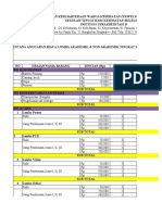 Rab SNK Dan LTSFPB 2021