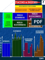 Modelos Inventarios