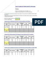 Calculateur Privigen