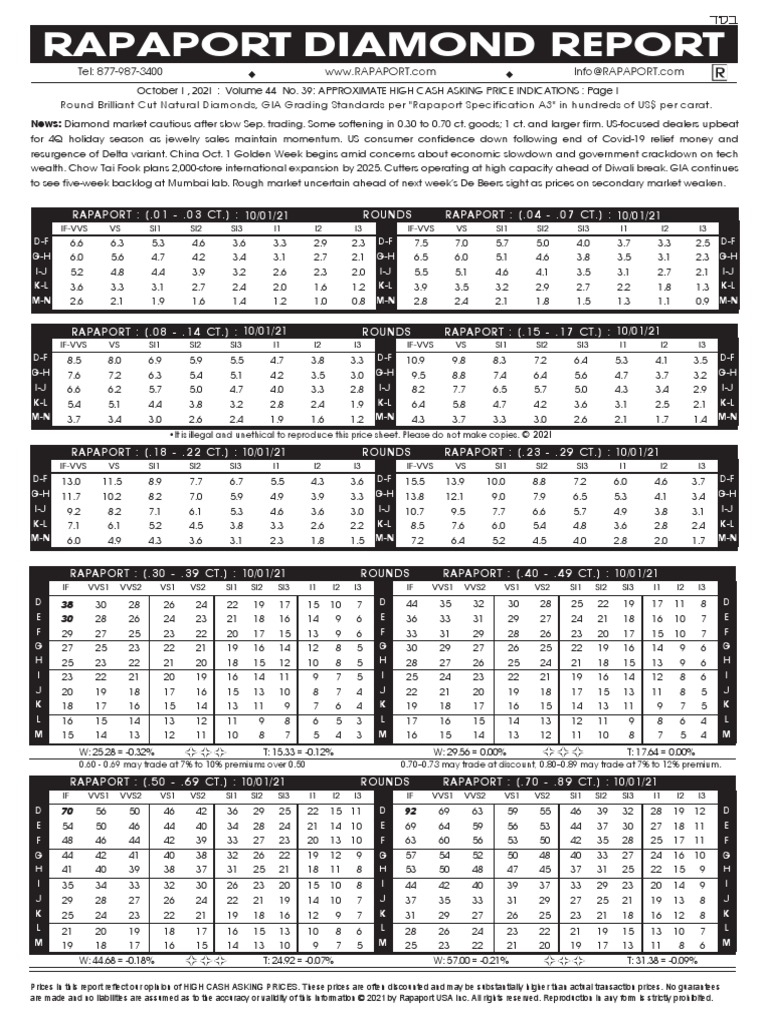 Oct 2021 Rap Sheet | PDF | Native Element Minerals | Superhard Materials