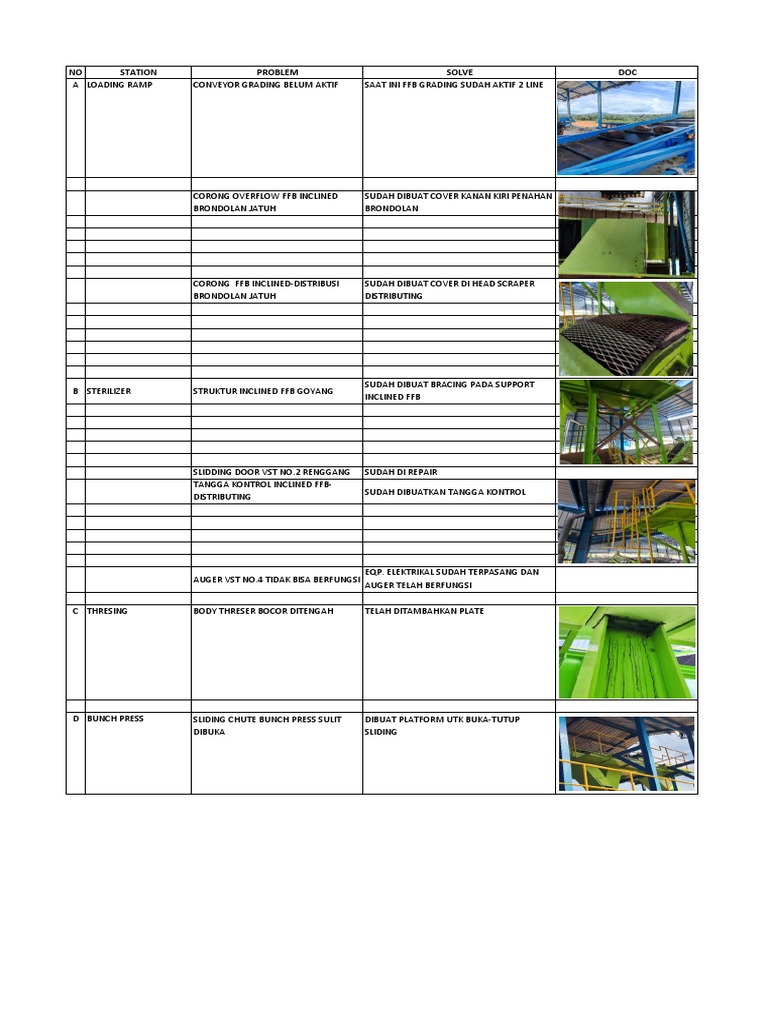 Defect List Comissioning Atak | PDF