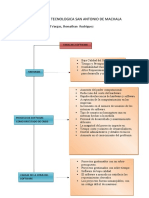 Ingeniería del Software I - Tarea intraclase 3