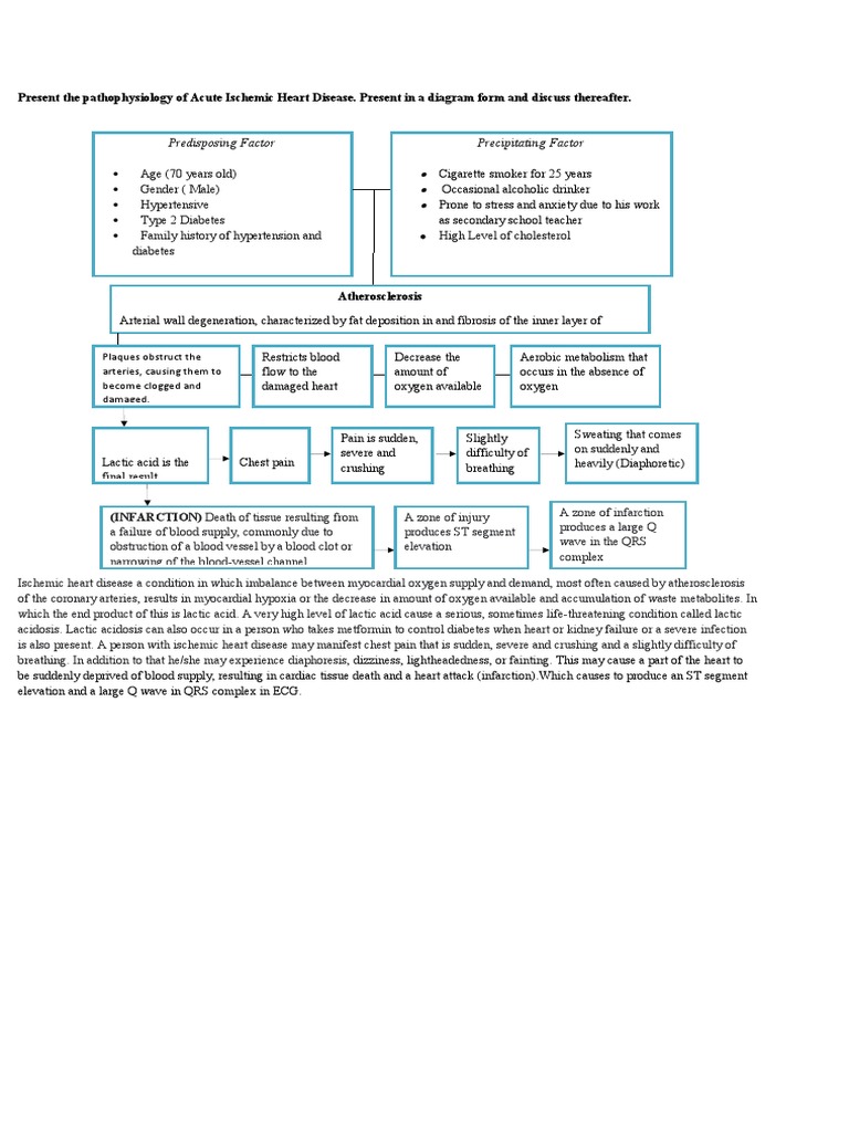 Pathophysiology of Acute Ischemic Heart Disease | PDF | Coronary Artery ...