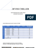 M.E/Devisi Chiller: - Data Pemakaian Air Colling Tower - Kegiatan Team Chiller