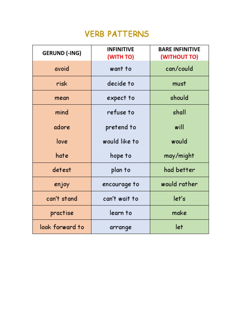 Verb Patterns | PDF