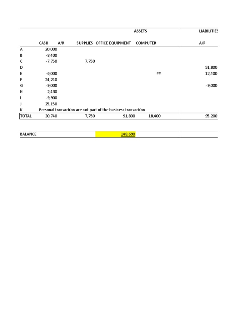 Accounting 101 | PDF | Debits And Credits | Business Economics