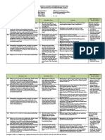 Analisis Keterkaitan KI Dan KD