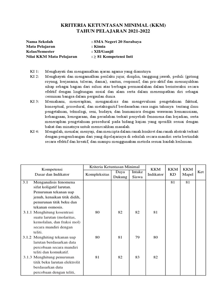 Kriteria ketuntasan minimal kkm tahun pelajaran 2021 2022 pdf