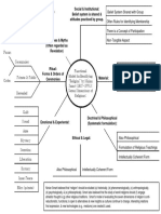 Ninian Smart S Seven Dimensions of Religion