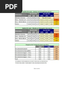 ajudas de custo 2011