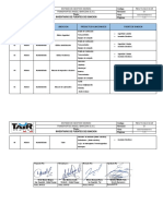 Listado Fuentes de Ignicion TAIR