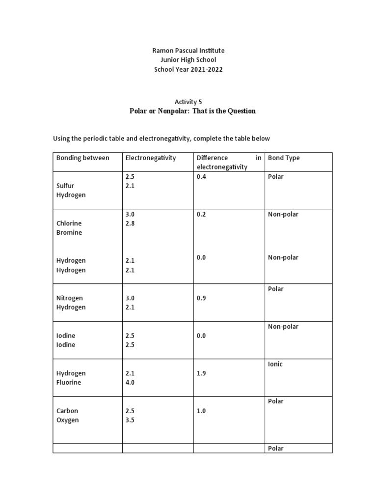 Polar or Nonpolar: That Is The Question | PDF | Chemical Polarity