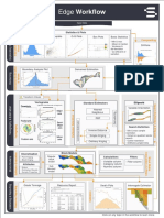 Edge Workflow Edge Workflow: Statistics & Plots