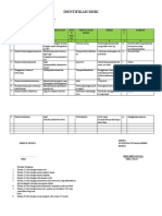 Identifikasi Risiko
