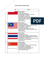Profil Negara Asean 2020